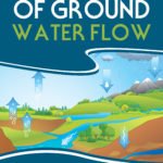 Hydrodynamics of Groundwater Flow