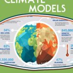 Energy Balance Climate Models