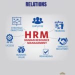 Human Resource Management and Industrial Relations